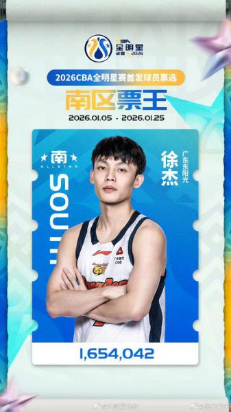 cba全明星技巧赛名单出炉 徐杰和蒋祺禹在列