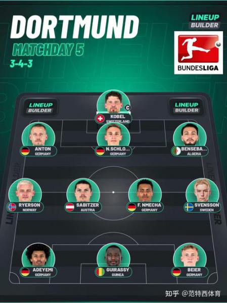 德甲球队身价排名：拜仁9.65亿欧断层领先 多特三队身价达四亿之间