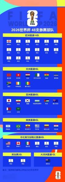 2026年世界杯在哪个国家举行 首度由三国联合举办