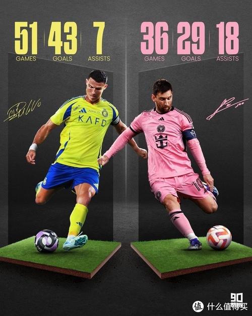 今年世界杯有c罗和梅西吗？两人有望再次同时站在世界舞台