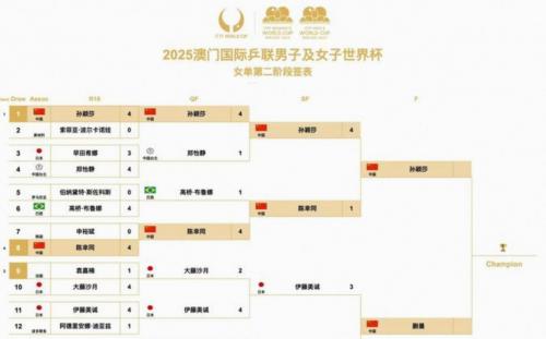 2026年美加墨世界杯赛程时间安排表 美加墨世界杯比赛时间