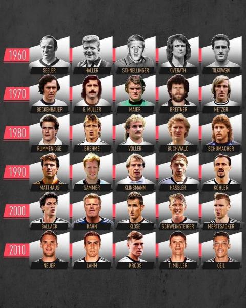 欧洲杯前三名是谁,（欧洲杯历史前三名）