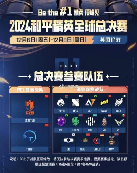 PUBG电竞2026全球合作战队公告：4AM、PeRo、17入选