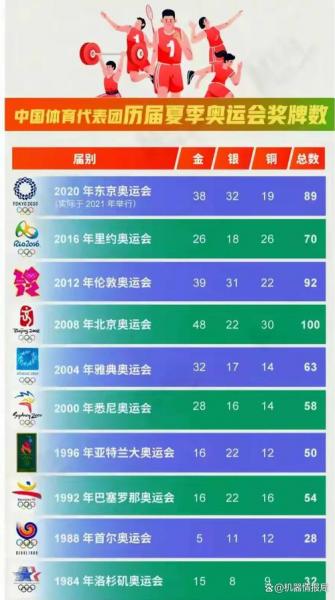 2008年奥运会中国多少枚奖牌,（2008年奥运会中国获得了多少枚奖牌）