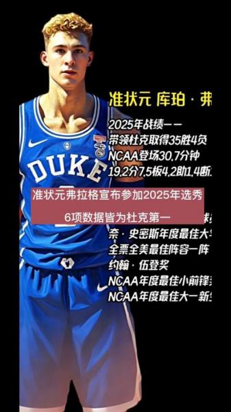 NBA新秀榜最新排名 弗拉格蝉联榜首