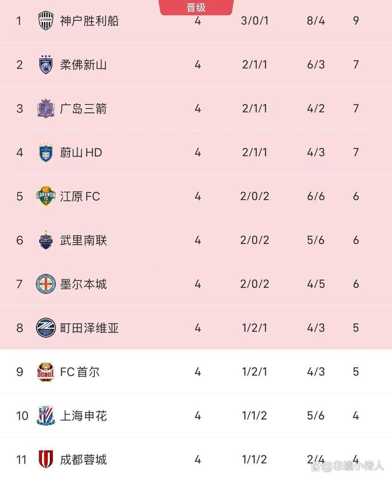 中超球队亚冠已全部出局 中超名额或被削减