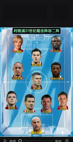 利物浦关注普利西奇 红军将球员作为锋线补强选择