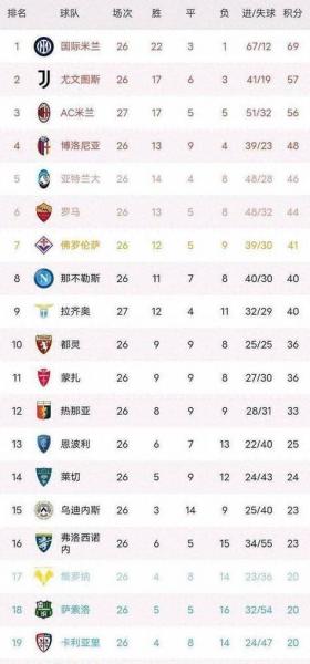 意甲积分榜什么意思,（意甲积分排名规则）