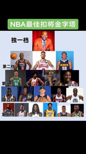 nba全明星扣篮大赛名单出,（nba全明星扣篮大赛回放）