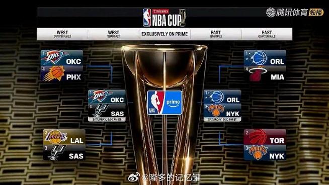 湖人vs马刺附加赛,（湖人vs马刺202112）