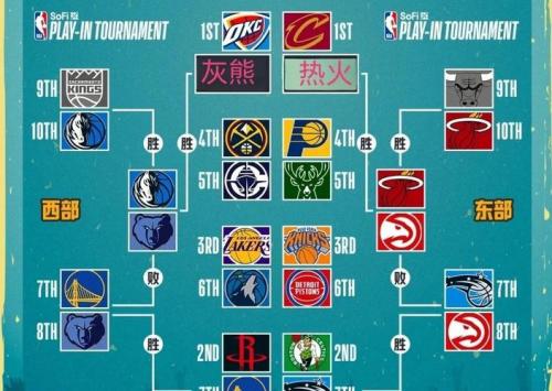 nba季后赛为什么停赛,（nba季后赛为什么停赛了）