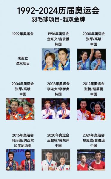 96年奥运会中国代表团名单,（96年奥运会中国入场解说事件）