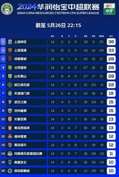 2011中超积分排行,（2011中超积分排行榜）