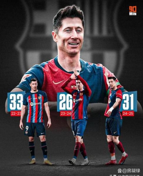 莱万已收到5支球队报价 职业生涯暮年依然抢手