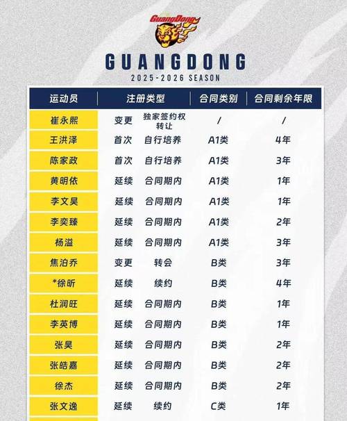 cba季后赛12队名单是,（cba季后赛12支球队怎么打）