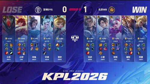 DYG 2-0 TTG：落空鲁班大师胆大心细，DYG鲁大体系攻克元辅