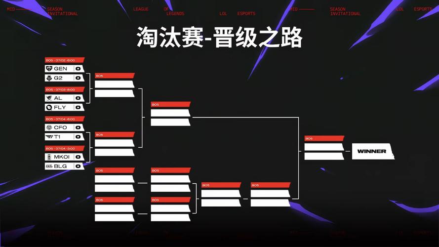 2026PGS上半年参赛队伍公布：PCL赛区五支队伍位列其中