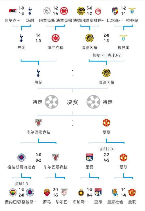 2012欧洲杯赛程结果表比分,（2012欧洲杯全部战绩比分）