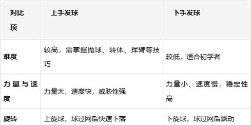 排球比赛的发球规则,（排球比赛的发球规则不包括）