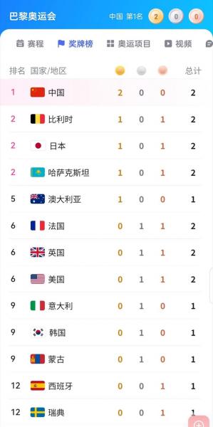 伦敦奥运金牌排行榜,（伦敦奥运会金牌榜最终排名）