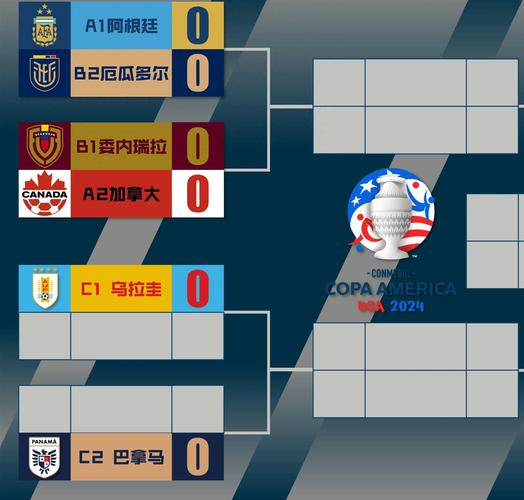 美洲杯历史总积分榜,（美洲杯历史冠军比分）