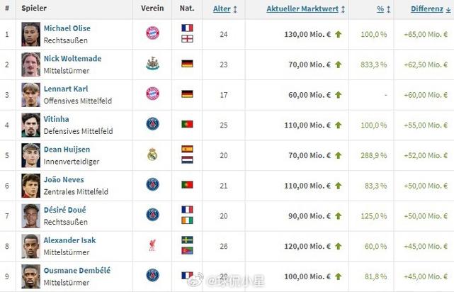 拜仁慕尼黑球员身价,（拜仁慕尼黑球员身价多少）