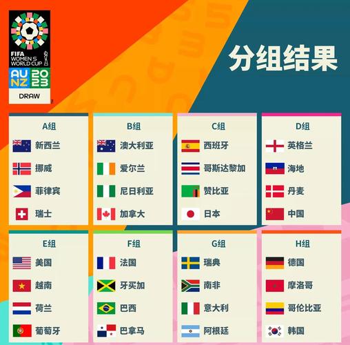 今年的世界杯在哪个国家,（今年世界杯是哪一天）