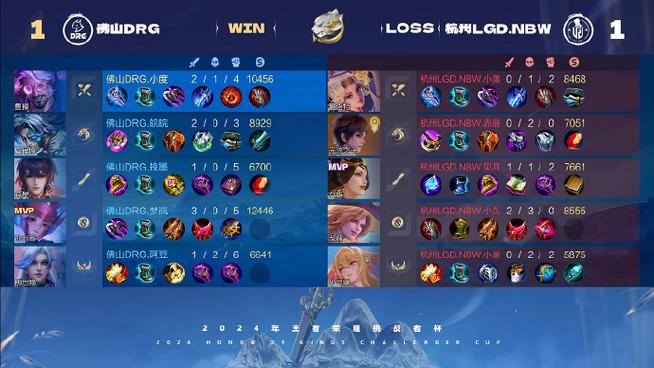 今天是小名登场一周年，LGD发文：这一年，你在赛场站稳脚步