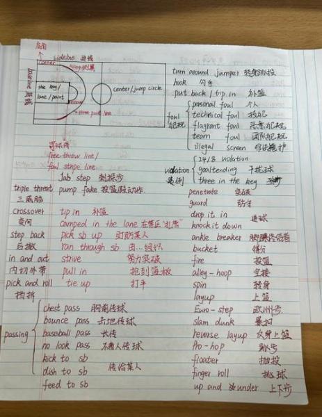 篮球的英文句子,（篮球的英文短句）