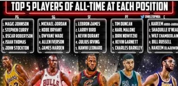 奥尼尔湖人时期体重,（奥尼尔晒湖人最强阵容）