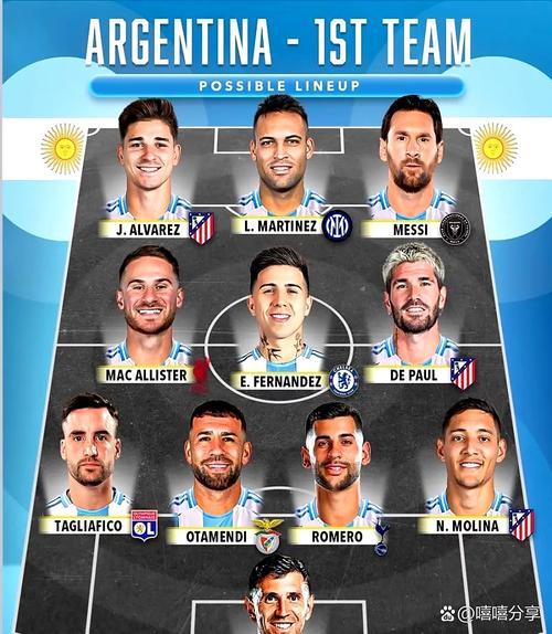 阿根廷今年世界杯首发名单,（阿根廷世界杯大名单公布）