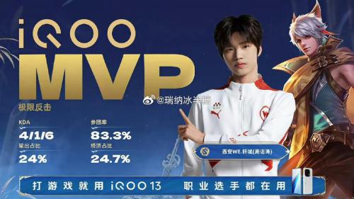 恭喜钎城斩获2026年KPL春季赛常规赛第五周最佳选手！