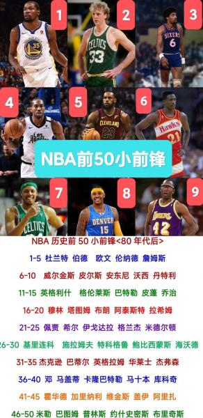 nba主力和替补轮换时间,（nba替补球员和角色球员）