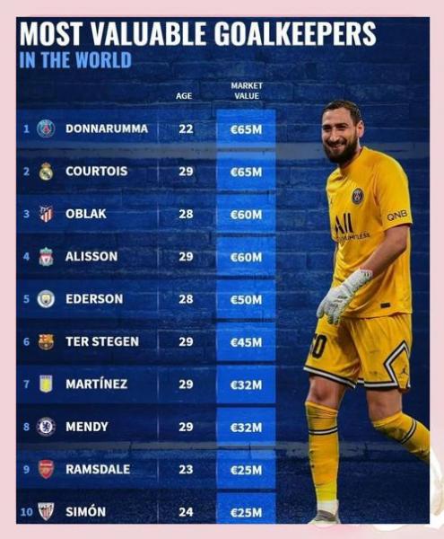 本赛季英超门将零封次数榜单 枪手门神占据榜首