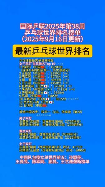 乒乓球起源于哪个国家被称为什么,（乒乓球起始于哪个国家）