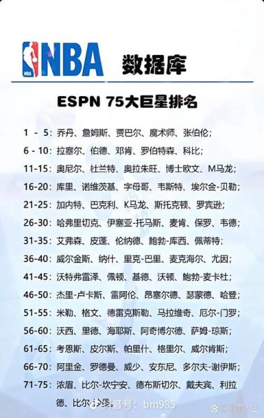nba75大巨星都有谁,（nba评选75大巨星）