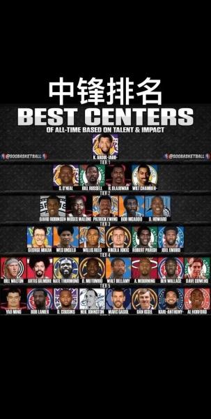 谁是nba历史第一中锋,（谁是nba历史第一中锋）