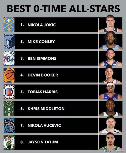 全明星mvp投票详情公布 爱德华兹10票伦纳德4票