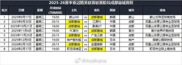 亚精英赛町田泽维亚VS成都蓉城前瞻 双方整体表现高下立判
