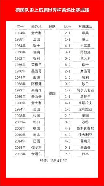 14年世界杯冷门排行榜,（2014年世界杯排行）