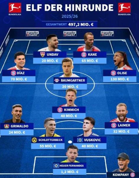 德甲冬窗新援德转身价榜TOP10 恩瓦内里4000万欧元领跑