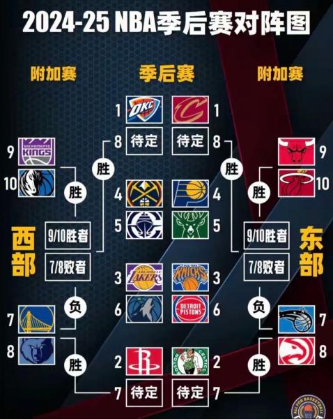 nba步行者队平均得分,（nba步行者队赛程）