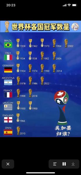 世界杯足球赛几年一次？都有哪些国家参加 世界杯2026时间几号