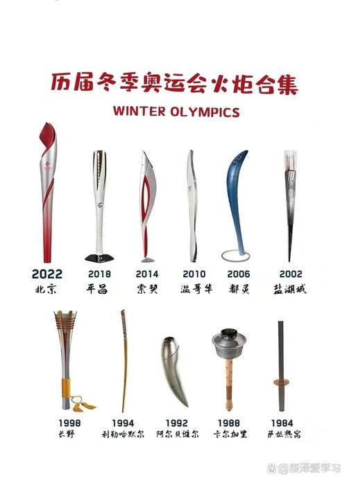 奥运会火炬有几个,（奥运火炬叫什么）