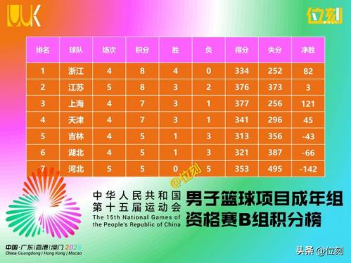 cba球队怎么盈利,（cba球队盈利排名）