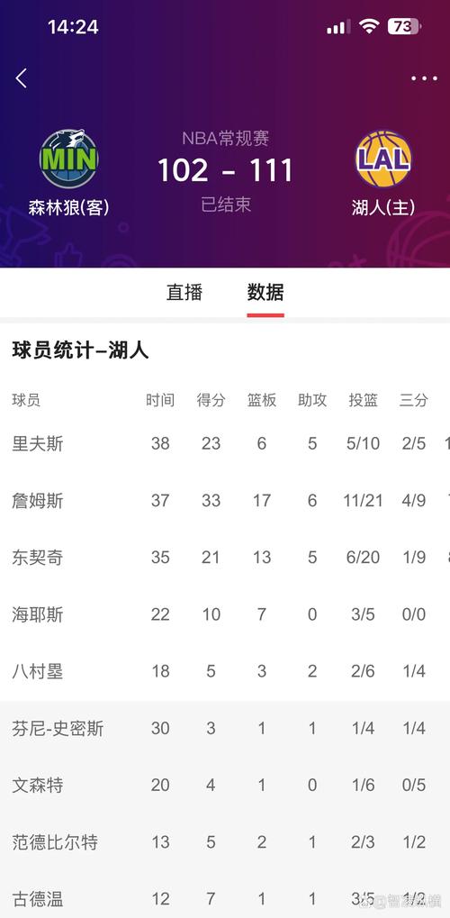 nba首秀得分最高,（nba球员首秀得分记录）