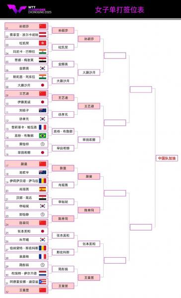 奥运会乒乓球名单怎么确定的,（奥运会乒乓球名次）
