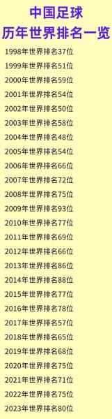 最新中国足球世界排名,（最新足球世界排名国家）
