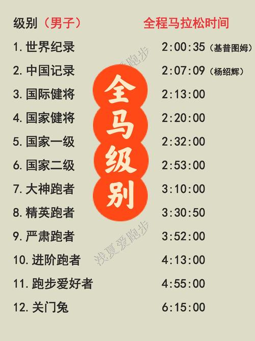 马拉松大满贯都有哪些,（中国马拉松大满贯怎么算）