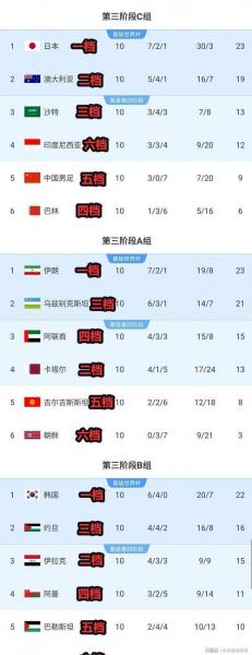 亚洲杯女足积分榜排行,（亚洲杯女足积分榜排行榜前十名）